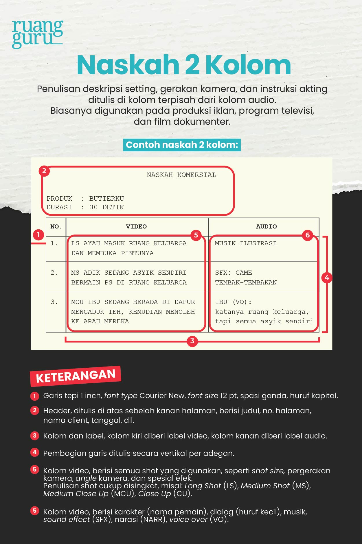 Mempelajari Alur Praproduksi Produk Multimedia | SMK Kelas 12 - Belajar